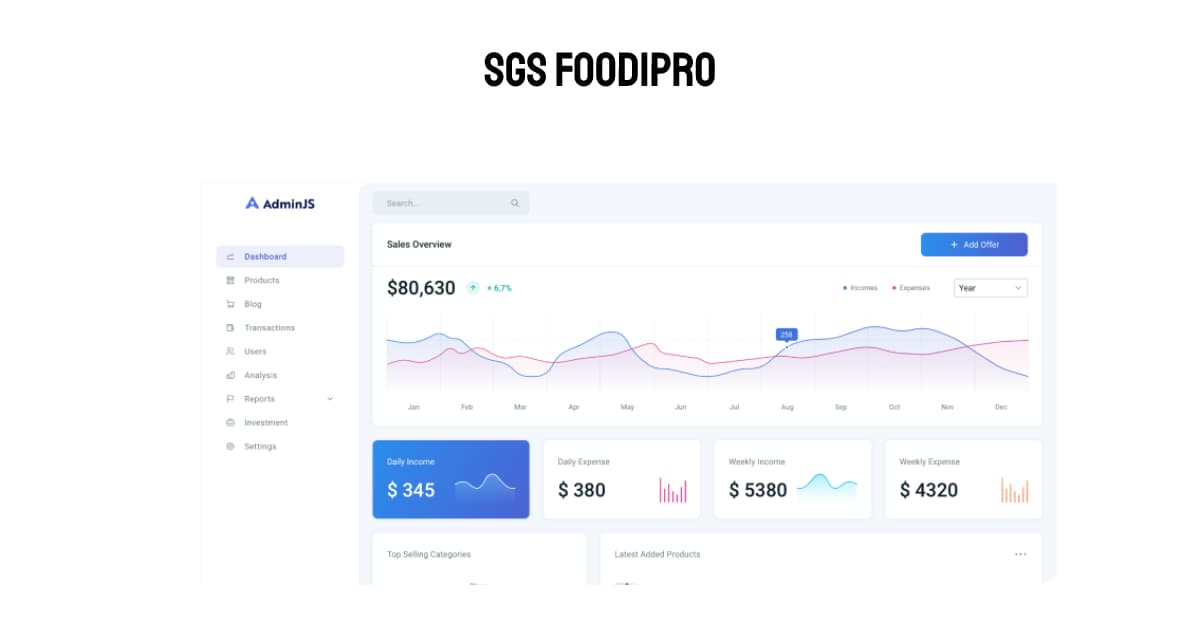 SGS-foodiPro